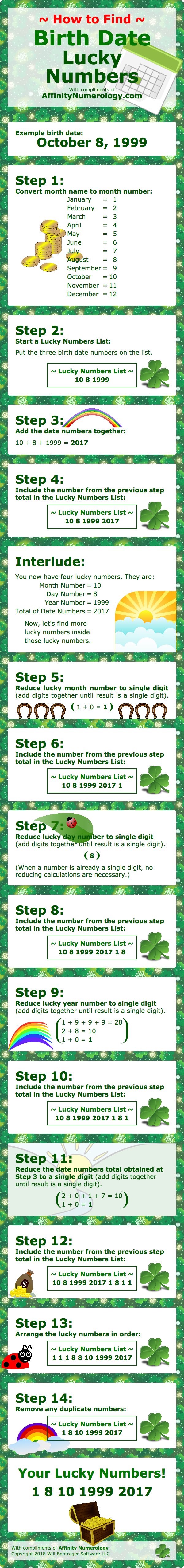 Infographic: How to find birth date lucky numbers
