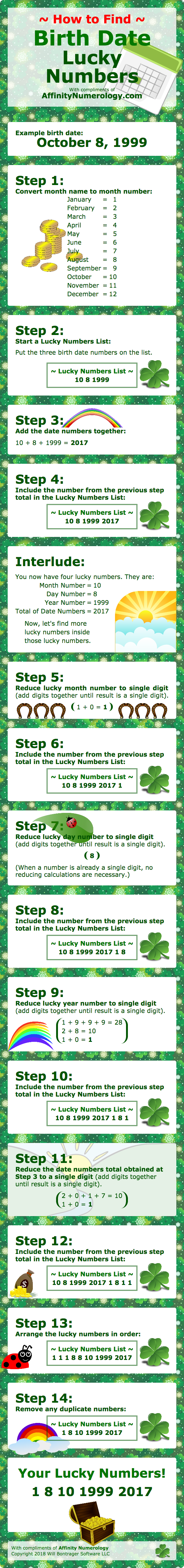 Numerology Lucky Number Calculator