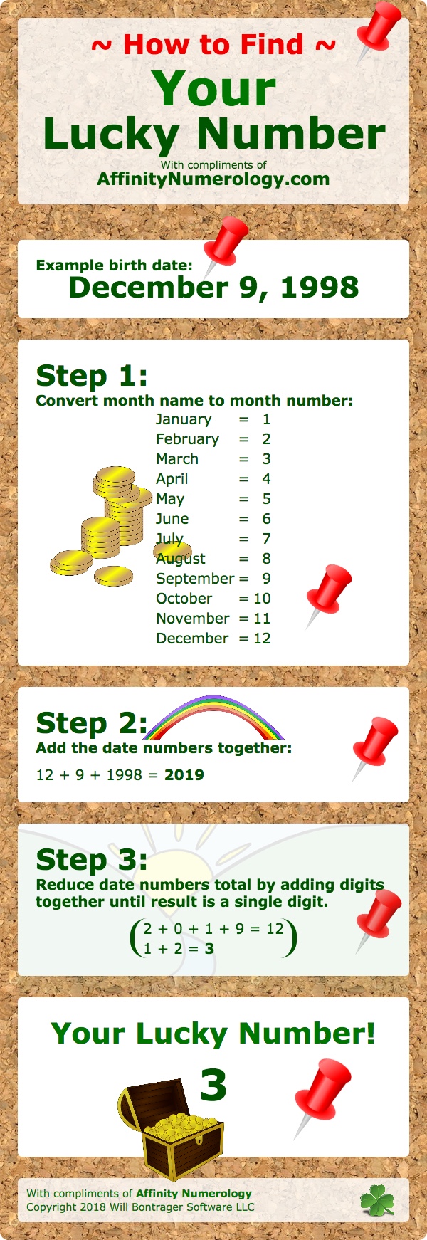 Infographic: How to find birth date lucky numbers