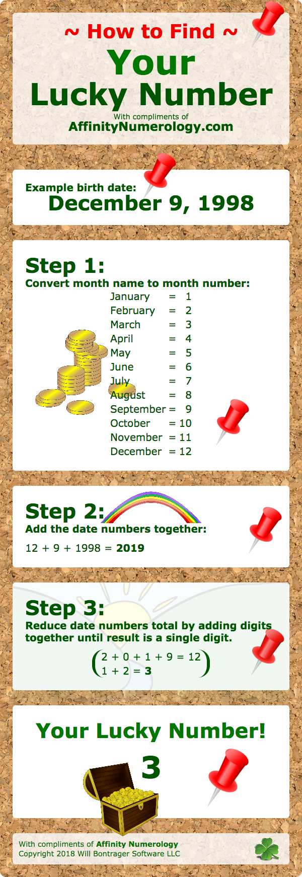 how to figure out what your lucky number is