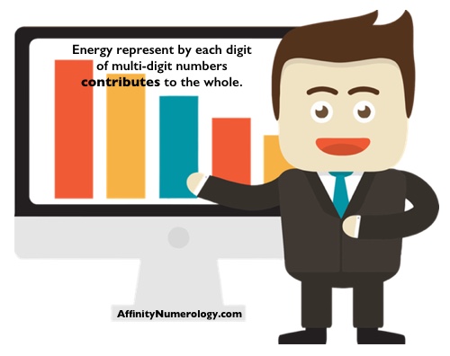 Interpreting Multi digit Numbers