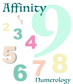 numerology test online